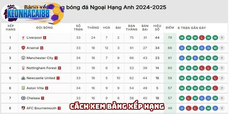 Cách theo dõi thứ hạng đội bóng tại Kèo Nhà Cái