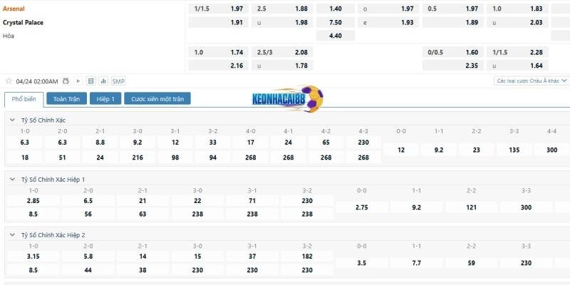 Tỉ lệ kèo trận Arsenal vs Crystal Palace