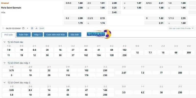 Tỉ lệ kèo trận Arsenal vs PSG