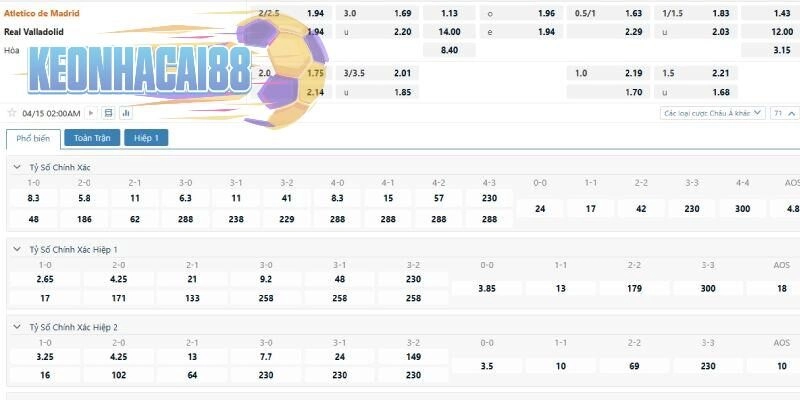 Tỉ lệ kèo Atletico Madrid vs Valladolid
