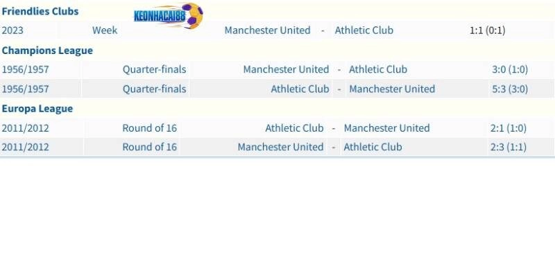 Quá khứ đối đầu giữa Bilbao và MU