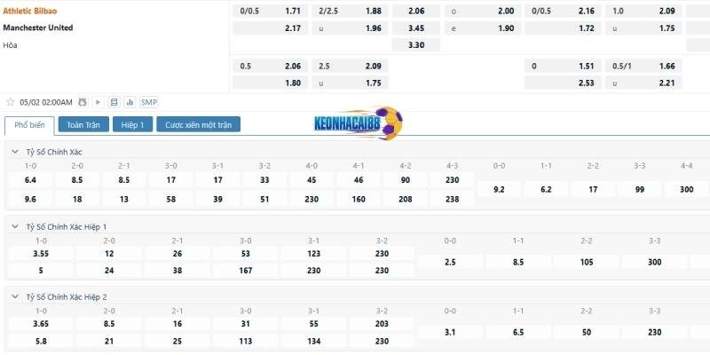 Tỉ lệ kèo trận Bilbao vs Man United