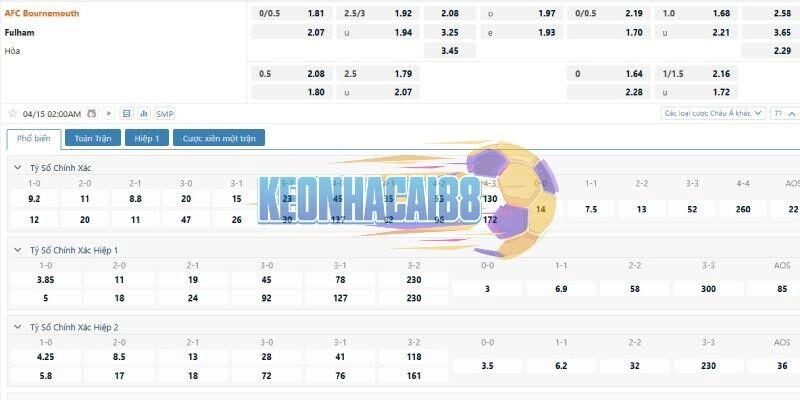 Tỉ lệ kèo trận đấu giữa Bournemouth và Fulham
