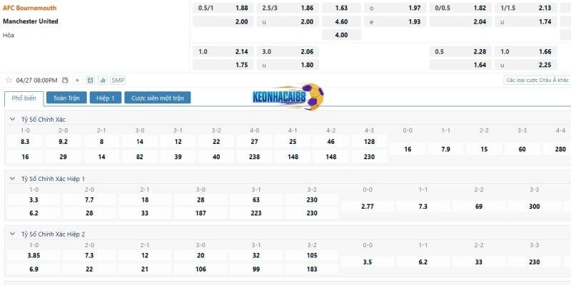 Tỉ lệ kèo trận Bournemouth vs Man United