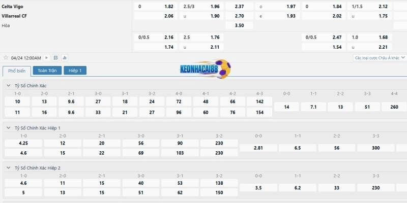 Tỉ lệ kèo trận Celta Vigo vs Villarreal