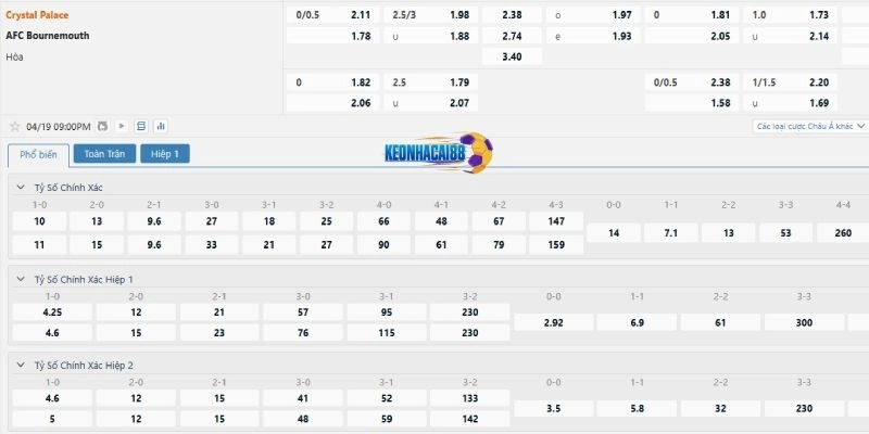 Tỷ lệ kèo Crystal Palace vs Bournemouth