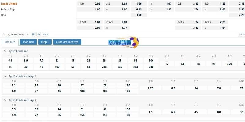 Tỉ lệ kèo trận Leeds vs Bristol City