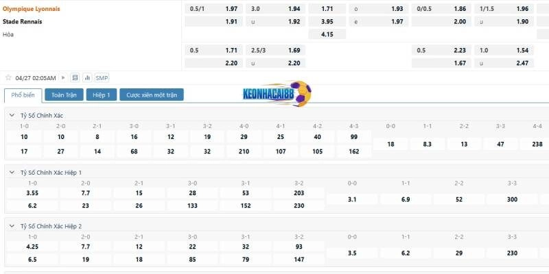 Tỉ lệ kèo trận Lyon vs Rennes