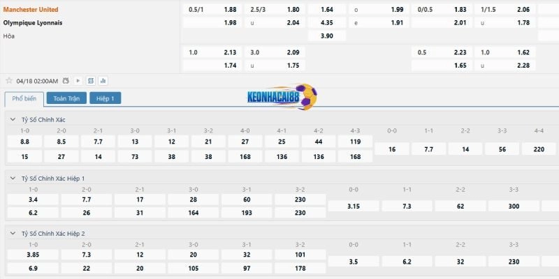 Bảng kèo trận Man United vs Lyon