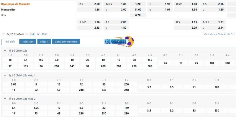 Tỷ lệ kèo Marseille vs Montpellier