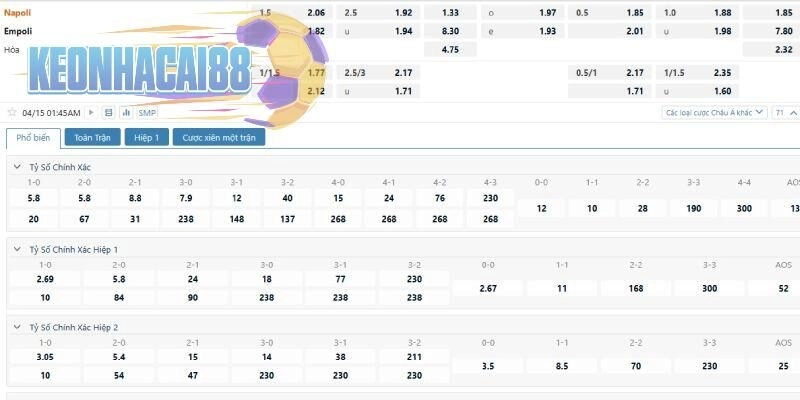 Tỉ lệ kèo trận đấu giữa Napoli và Empoli