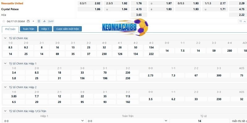 Tỷ lệ kèo Newcastle vs Crystal Palace