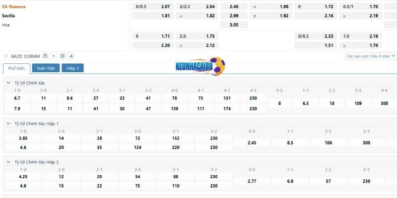 Tỉ lệ kèo trận Osasuna vs Sevilla