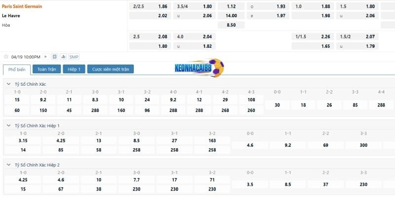 Bảng kèo PSG vs Le Havre