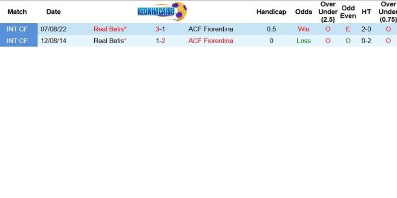 Quá khứ đối đầu giữa Betis và Fiorentina