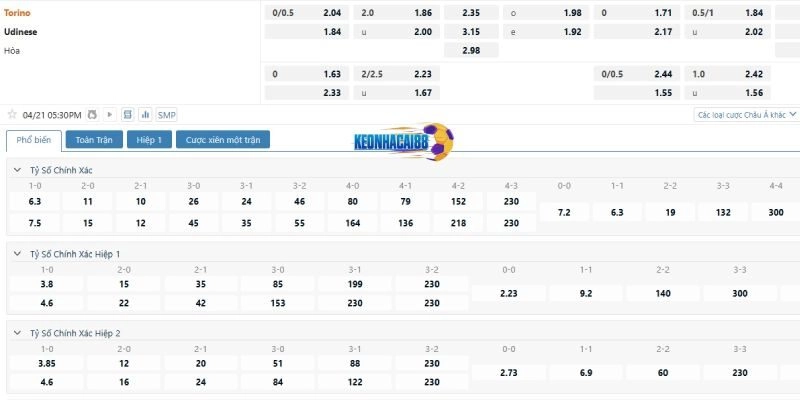 Tỉ lệ kèo trận Torino vs Udinese