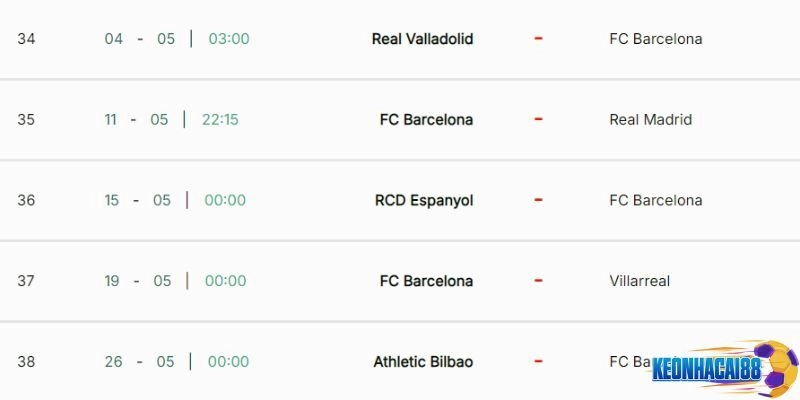 5 trận đấu còn lại của Barca đều khá khó nhằn