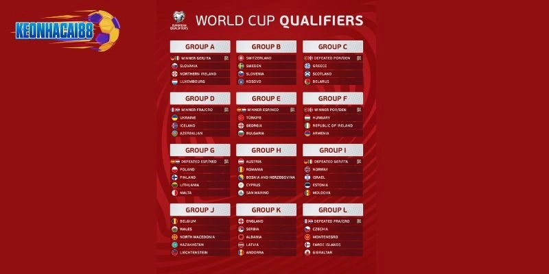 Lịch thi đấu vòng loại World Cup khu vực châu Âu chi tiết