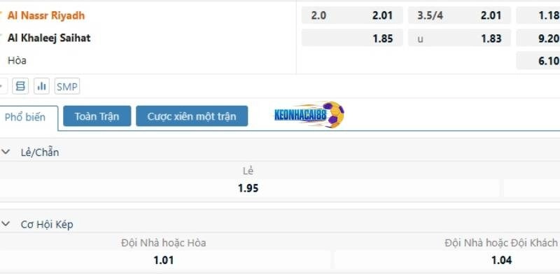 Tỉ lệ kèo trận Al Nassr vs Al Khaleej