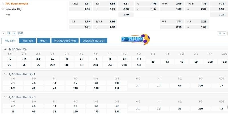 Tỷ lệ kèo trận Bournemouth vs Leicester