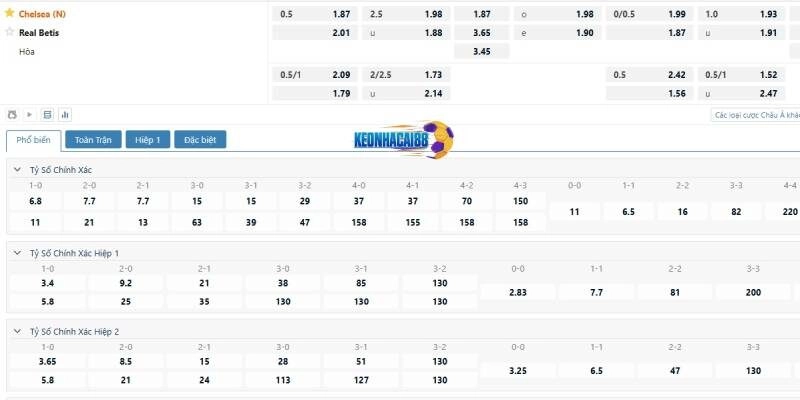 Tỉ lệ kèo trận Chelsea vs Betis, 2h00 ngày 29/5