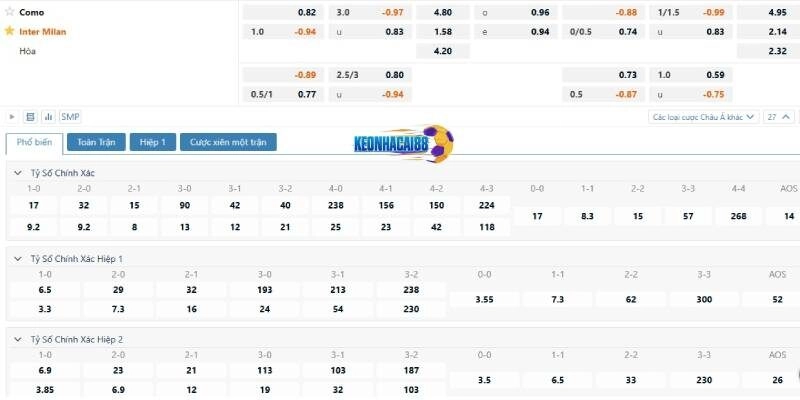 Tỷ lệ kèo trận Como vs Inter Milan