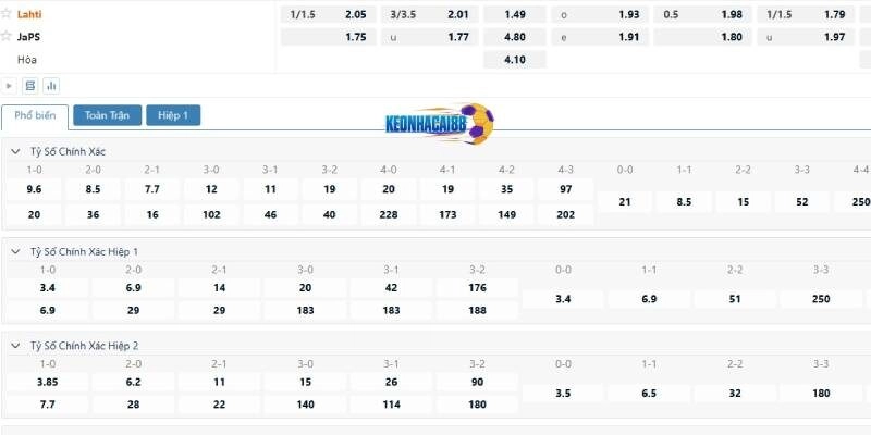 Tỉ lệ kèo trận Lahti vs JaPS