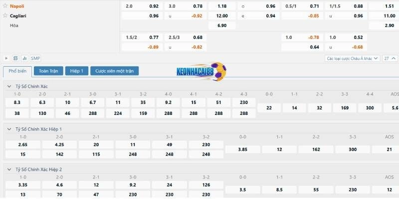 Tỷ lệ kèo trận Napoli vs Cagliari