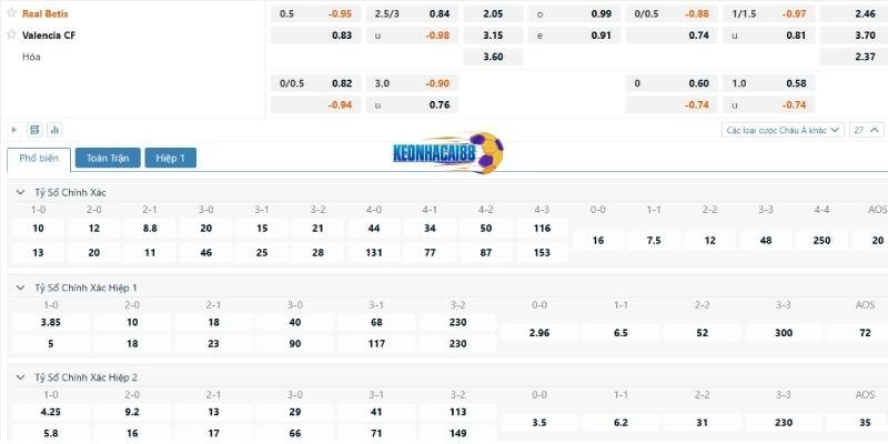 Tỉ lệ kèo trận Real Betis vs Valencia