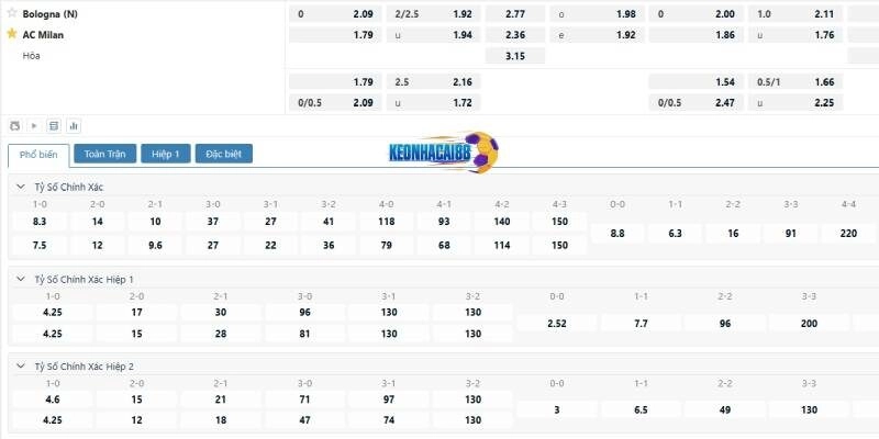 Tỷ lệ kèo trận AC Milan vs Bologna