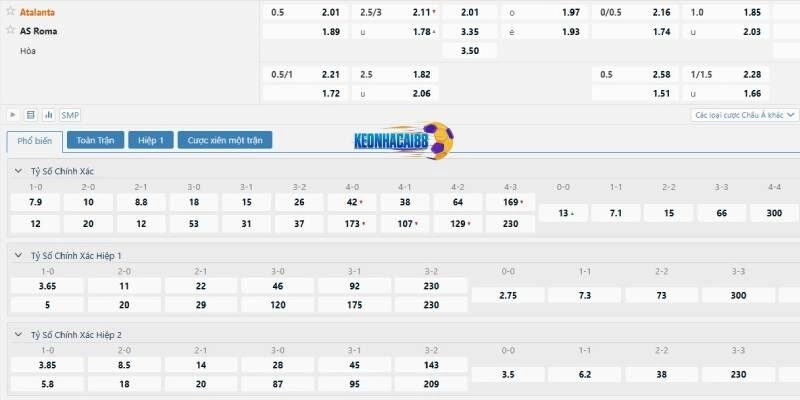 Tỉ lệ kèo trận Atalanta vs AS Roma
