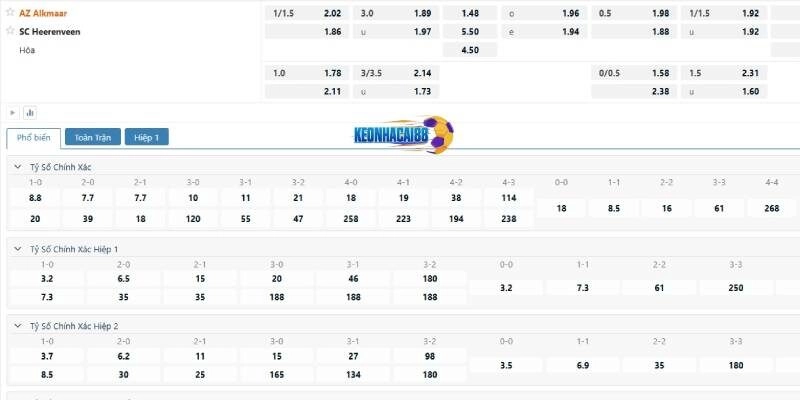 Tỷ lệ kèo trận AZ Alkmaar vs Heerenveen