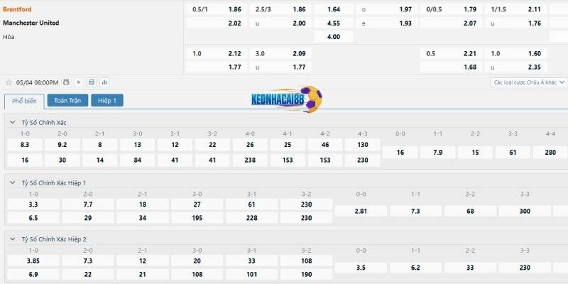 Tỷ lệ cá cược trận Brentford vs Man United
