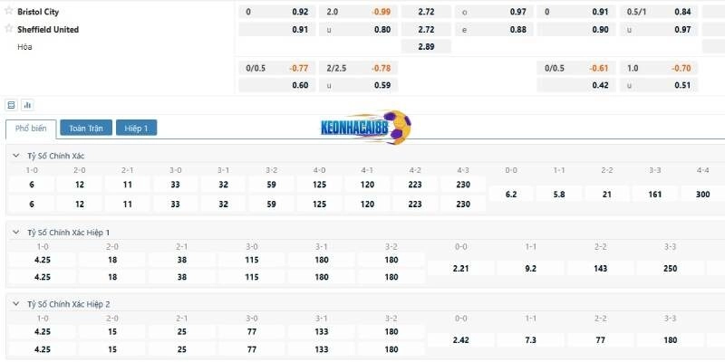 Tỷ lệ kèo trận Bristol City vs Sheffield United