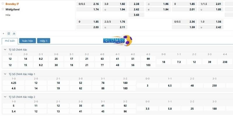 Tỷ lệ kèo trận Brondby vs Midtjylland, 0h00 ngày 20/5