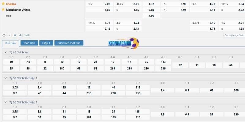 Tỷ lệ kèo trận Chelsea vs Man United