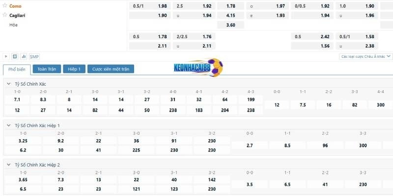 Tỷ lệ kèo trận Como vs Cagliari
