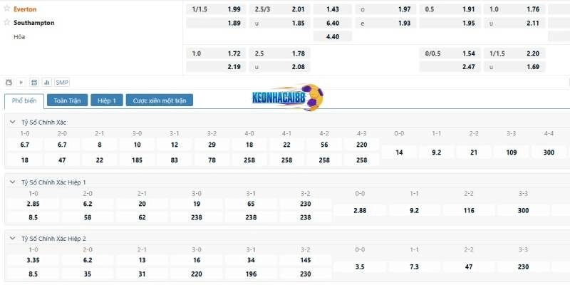 Tỉ lệ kèo trận Everton vs Southampton
