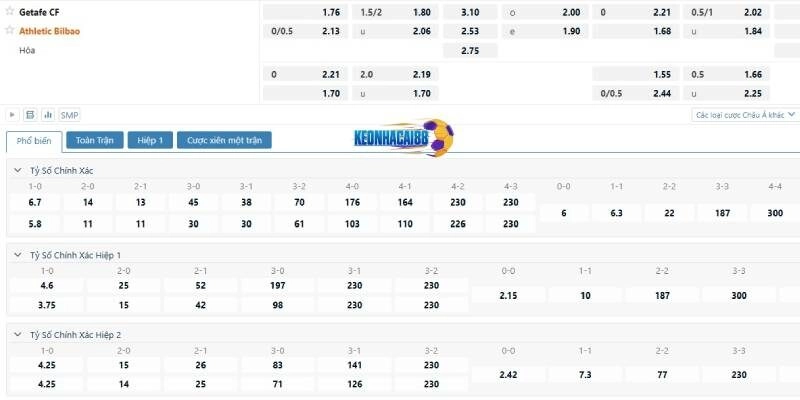 Tỉ lệ kèo trận Getafe vs Bilbao