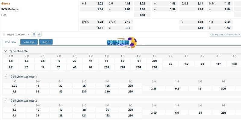 Tỉ lệ kèo trận Girona vs Mallorca