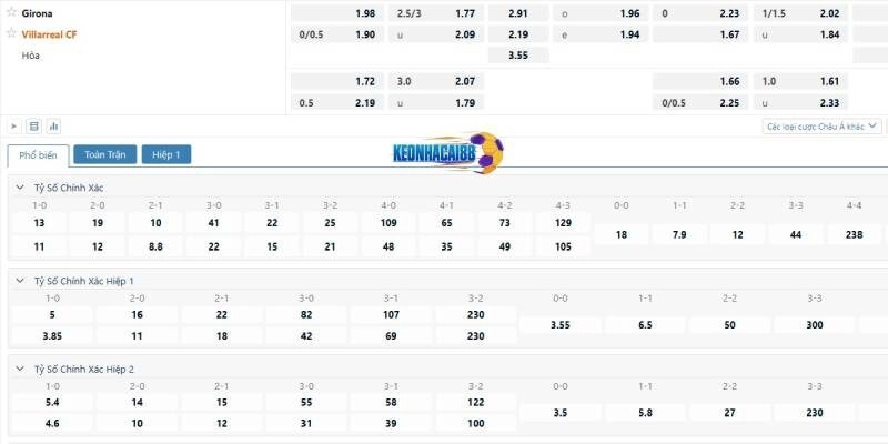 Tỷ lệ kèo trận Girona vs Villarreal