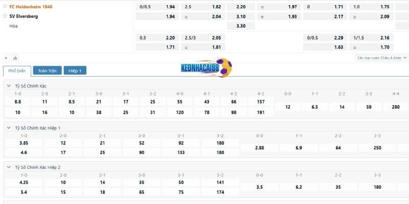 Tỉ lệ kèo trận Heidenheim vs Elversberg
