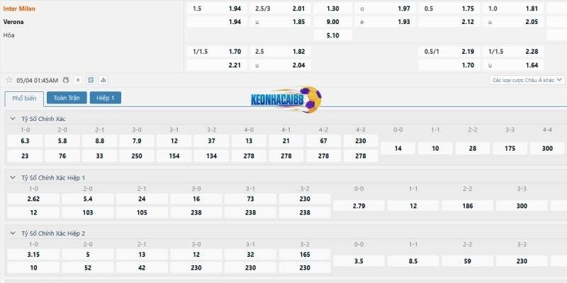 Tỉ lệ kèo trận Inter Milan vs Verona