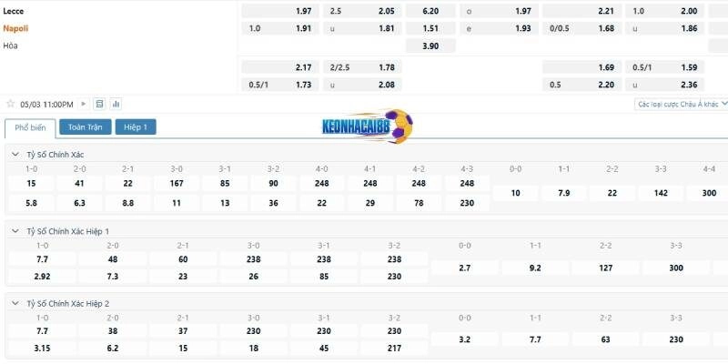 Tỉ lệ kèo trận Lecce vs Napoli