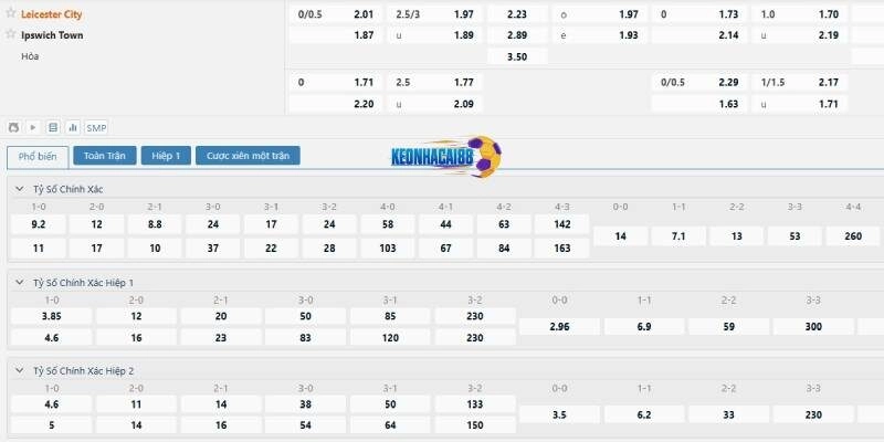 Tỷ lệ kèo trận Leicester vs Ipswich