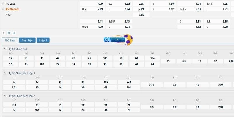 Tỷ lệ kèo trận Lens vs Monaco