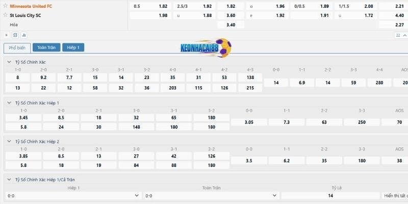 Tỉ lệ kèo trận Minnesota United vs St.Louis City