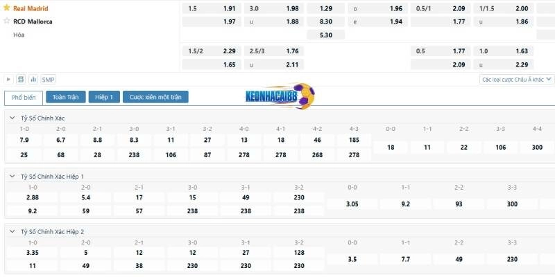 Tỷ lệ kèo trận Real Madrid vs Mallorca