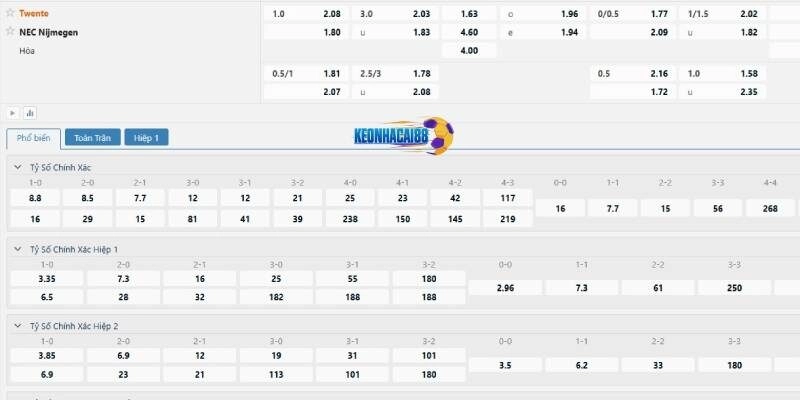 Tỷ lệ kèo trận Twente vs NEC Nijmegen