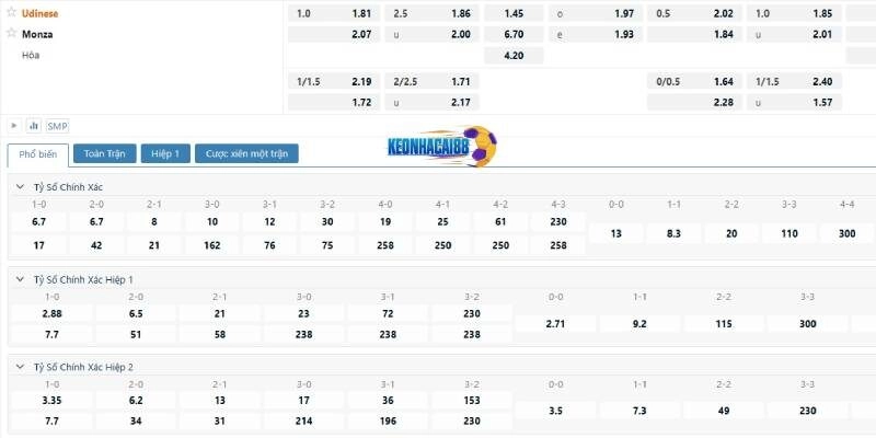 Tỷ lệ kèo trận Udinese vs Monza